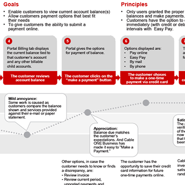 Blog redesign project