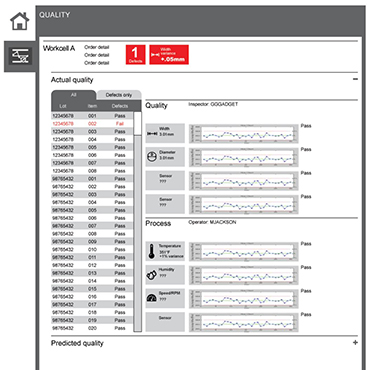 Sales incentive campaign leaderboard