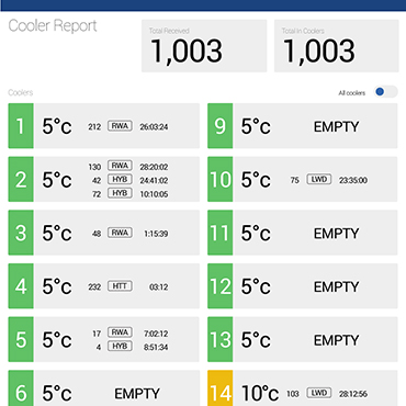 Sales training portal